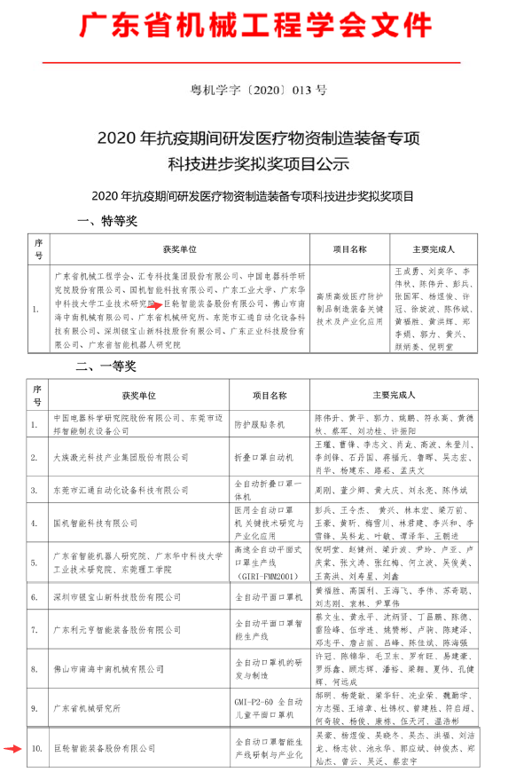 QY·千亿·球友新智能取得医疗防护制品制造装备2020抗疫专项科技奖特等奖和一等奖